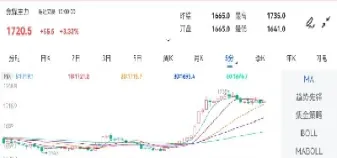 焦煤期货涨了吗(焦煤期货涨跌幅度)