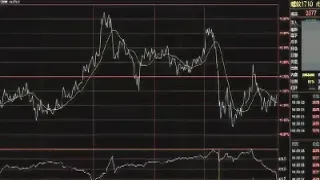 期货分时图黄线和绿线怎么看(期货分时图黄线是什么)