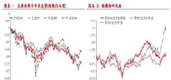 期货市场空头资金走势(期货空头最新走势)