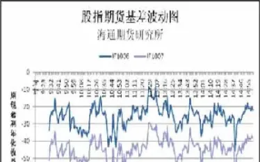怎样判断商品期货升趺(怎样判断期货涨还是跌)