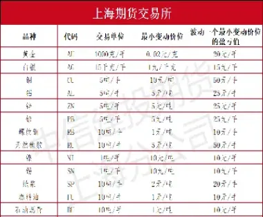 国内商品期货代码规则(国内商品期货代码规则最新)