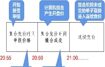 期货夜盘交易时间菜(期货29号有夜盘吗)