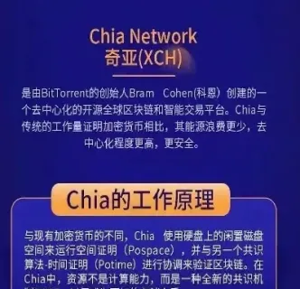 chia奇亚期货(奇亚币期货交易行情)