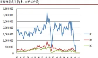 金盛a50期货怎么样(a50期货怎么看实时行情)