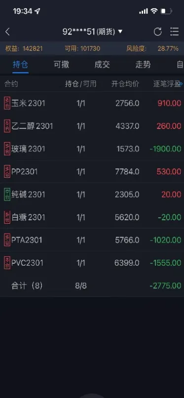 停止期货夜盘交易(停止股指期货交易)
