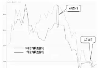 期货什么是破位(期货见位交易和破位交易图解)
