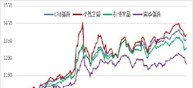 南华期货上半年营收怎么样(南华期货年报预测)