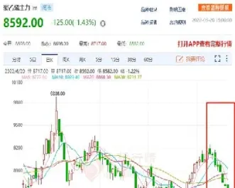 最新塑料期货什么时候跌(塑料原料期货行情走势)
