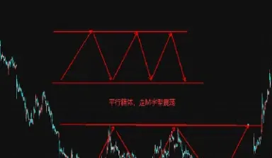 做期货用什么指标(做期货用什么指标最好)