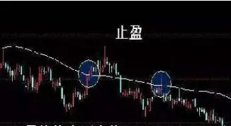 期货同时止损止盈图解(期货止损几个点合适)