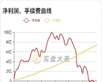 棕榈期货手续费多少(棕榈期货一手手续费)