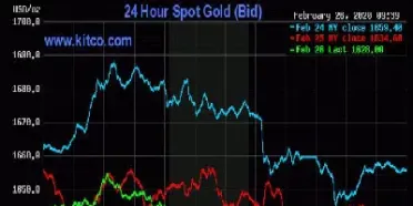 对黄金期货的影响(黄金期货对黄金股票的影响)