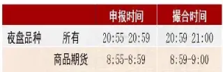 股指期货竞价指令只接受(股指期货到期日结算价)