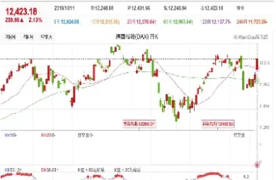 德股股指期货实时行情(德国股指期货实时指数)