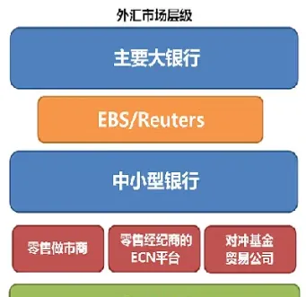 什么是外汇期货大全(外汇期货是怎么回事)