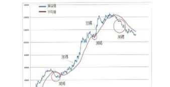 期货的漏洞在哪里看(期货交易规则在哪里看)