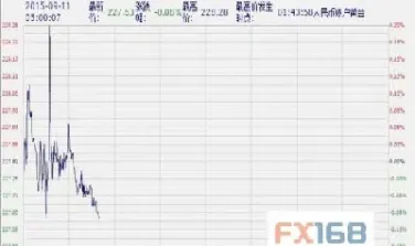 工商银行纸黄金实时行情走势图(今日黄金走势图最新行情会再跌吗)