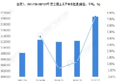 世界期货市场现状分析(世界期货发展现状)