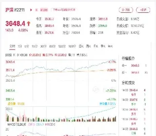 股指期货行实时行情(股指期货市场行情)