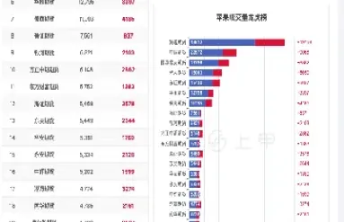 苹果期货最新价格(苹果期货最新价格行情)