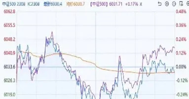 贴水和升水对期货价格影响(贴水和升水对期货价格影响有哪些)