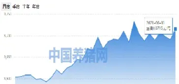 16日部分地区豆粕价格行情汇总(国内豆粕价格行情)
