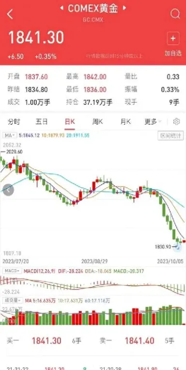 国信期货实时行情(国信证券股票最新行情)