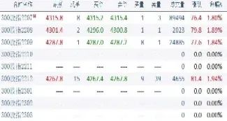 中大期货晚上交易时间(中大期货改名什么)