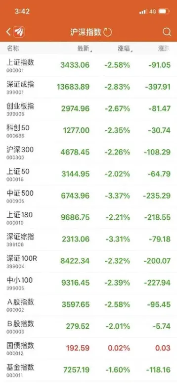 今日a股指数走势图(美国股市a股指数走势图)