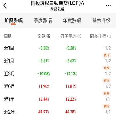 白银期货合约到期后怎么办(期货合约到期没平仓怎么办)