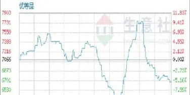 生意社黄金最新价格(黄金价格走势图生意社)