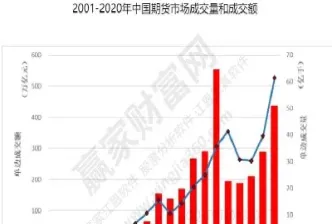 中证500期货上市首日(中证500股指期货上市)