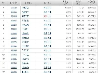 上证50指数基金是股票基金吗(上证50指数基金值得买吗)