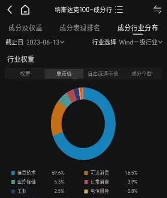 纳斯达克是什么意思指数(纳斯达克指数全称)