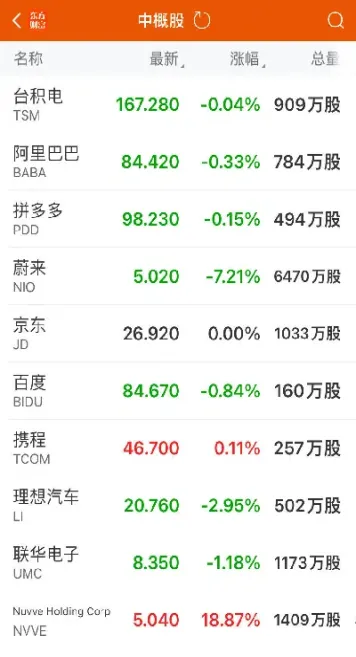 美股三大指数代码是多少(美股三个指数的区别)