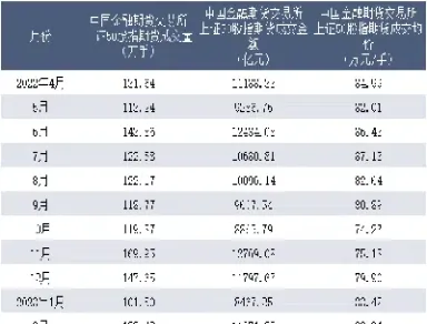 上证a50股指期货行情(上证50指数期货代码)