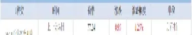 国内原油价格查询(国内原油价格实时走势图)