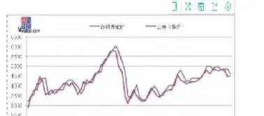 什么是金融远期交易(什么是金融远期与金融期货)