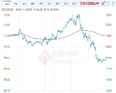 原油30天走势图(原油30天走势图最新)