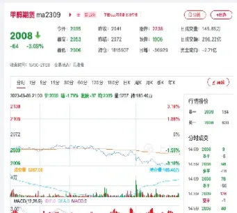 甲醇期货2101实时行情(甲醇2401期货行情)