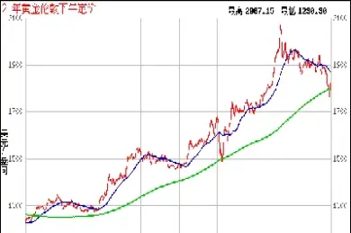 黄金价格行情走势(外盘黄金价格行情走势)