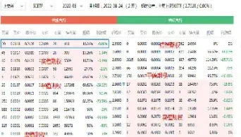 实值期权是溢价期权吗(实值期权收益高吗)