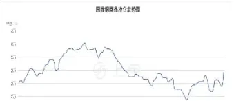 铜期权合约行情(铜期权怎么交易)