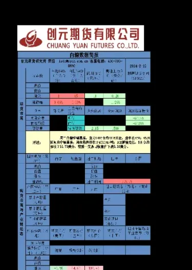 创元期货怎么销户(创元期货的手续费为什么那么高)