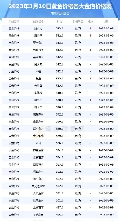现在黄金价格多少一克2014年3月(2014年黄金价格查询)