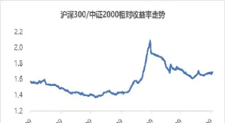 沪深大盘指数(沪指大盘上证指数今日多少点深)