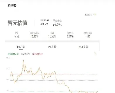 科创50指数现在可以买吗(科创50指数基金哪个好)