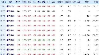 今日螺纹钢期货行情图表(螺纹钢2201期货行情)