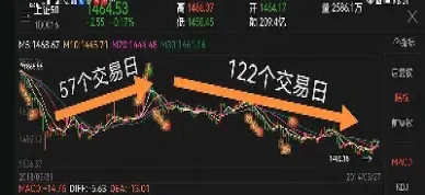 上证指数2800算低吗(上证指数2800是什么意思)