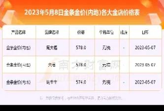 黄金今日金价实时行情多少一克(今日黄金金价实时价)